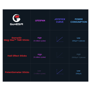 GameSirz Cyclone 2 Multiplatform Controller - Phantom White - GameSirz