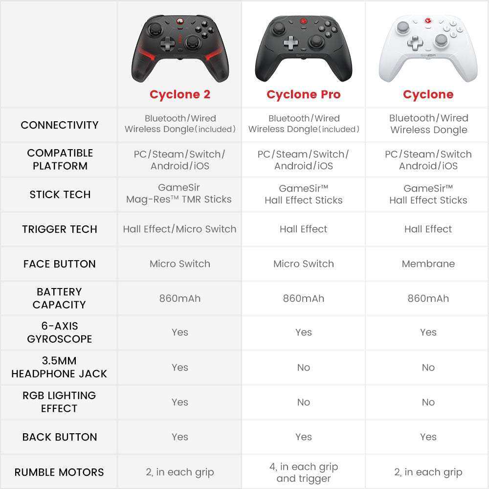 GameSirz Cyclone 2 Multiplatform Controller - Phantom White - GameSirz