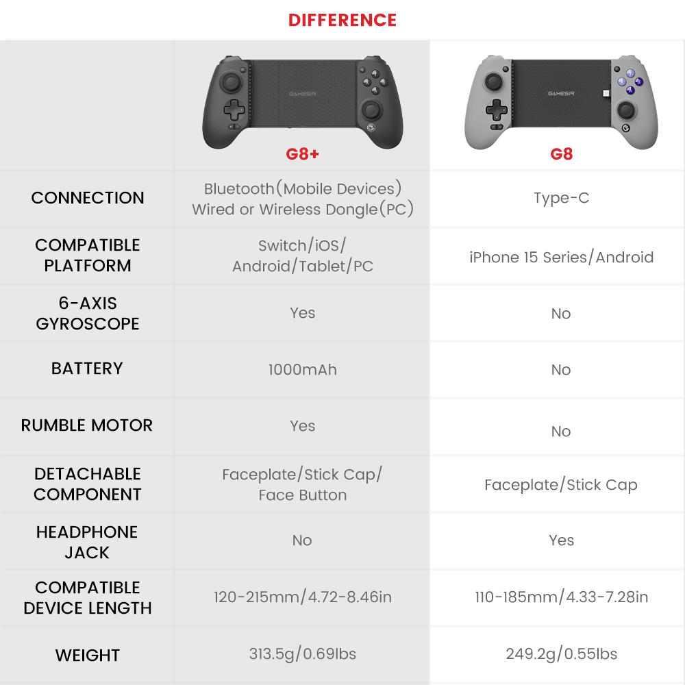 GameSirz G8 Plus Bluetooth Stretchable Mobile Gamepad - GameSirz