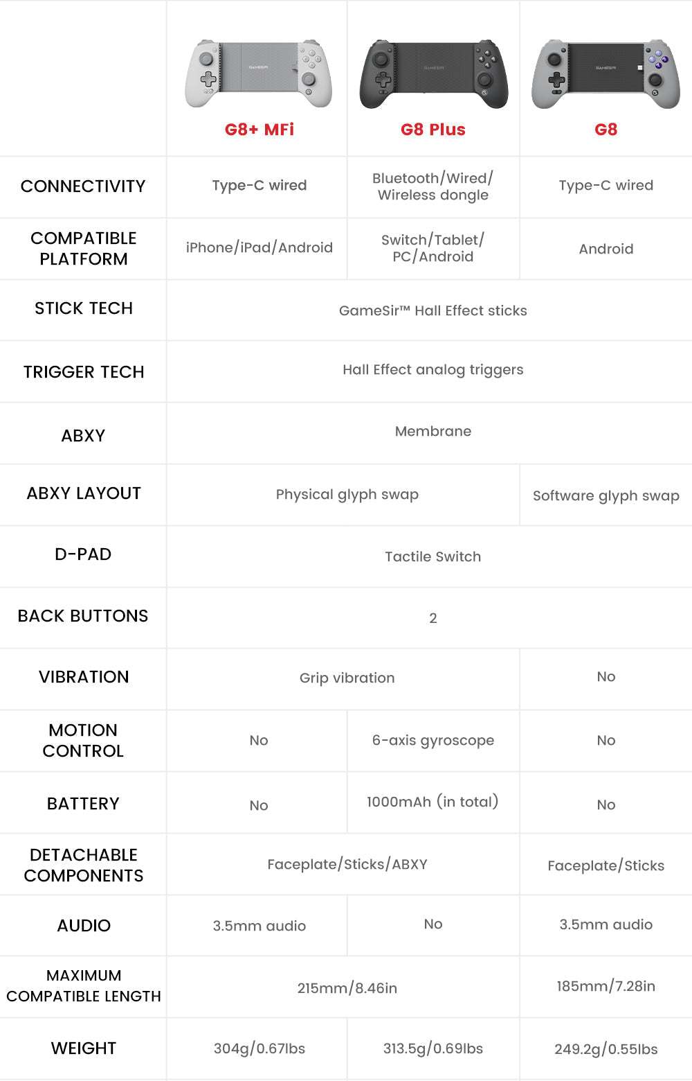 GameSirz G8 Plus MFi Type-C Mobile Controller (Apple Certified) - GameSirz