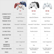 GameSirz T7 Xbox Wired Controller - White - GameSirz