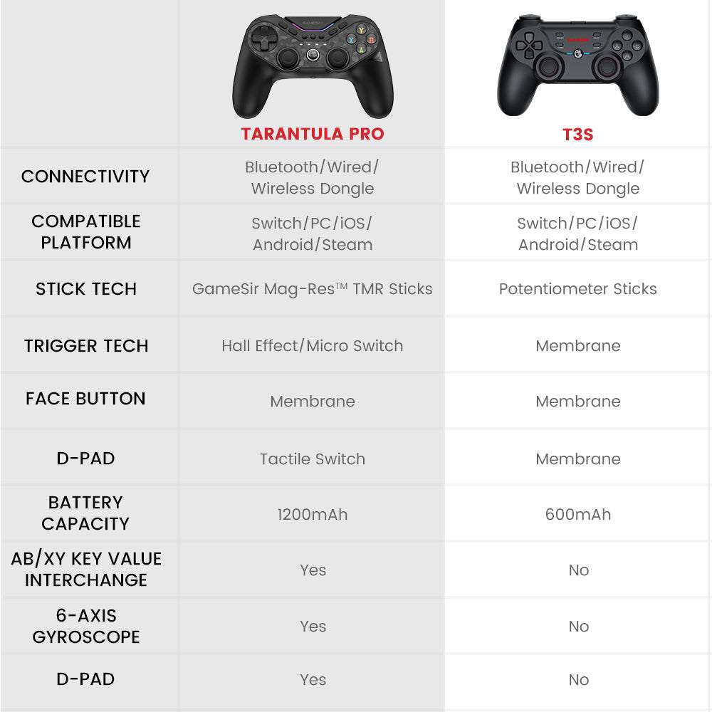 GameSirz Tarantula Pro Multiplatform Controller - GameSirz