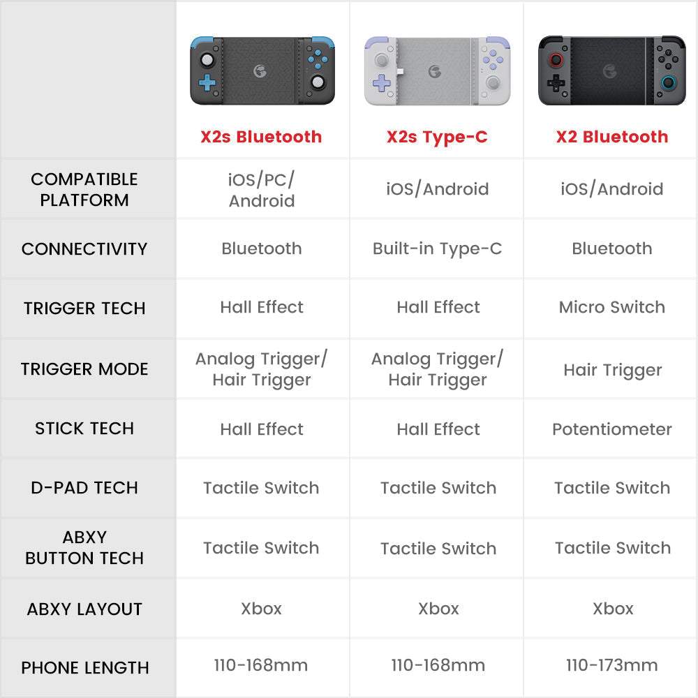 GameSirz X2s Bluetooth Mobile Gaming Controller - GameSirz