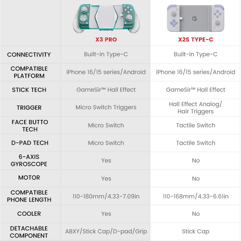 GameSirz X3 Pro Stretchable Mobile Gamepad With Integrated Cooler - GameSirz