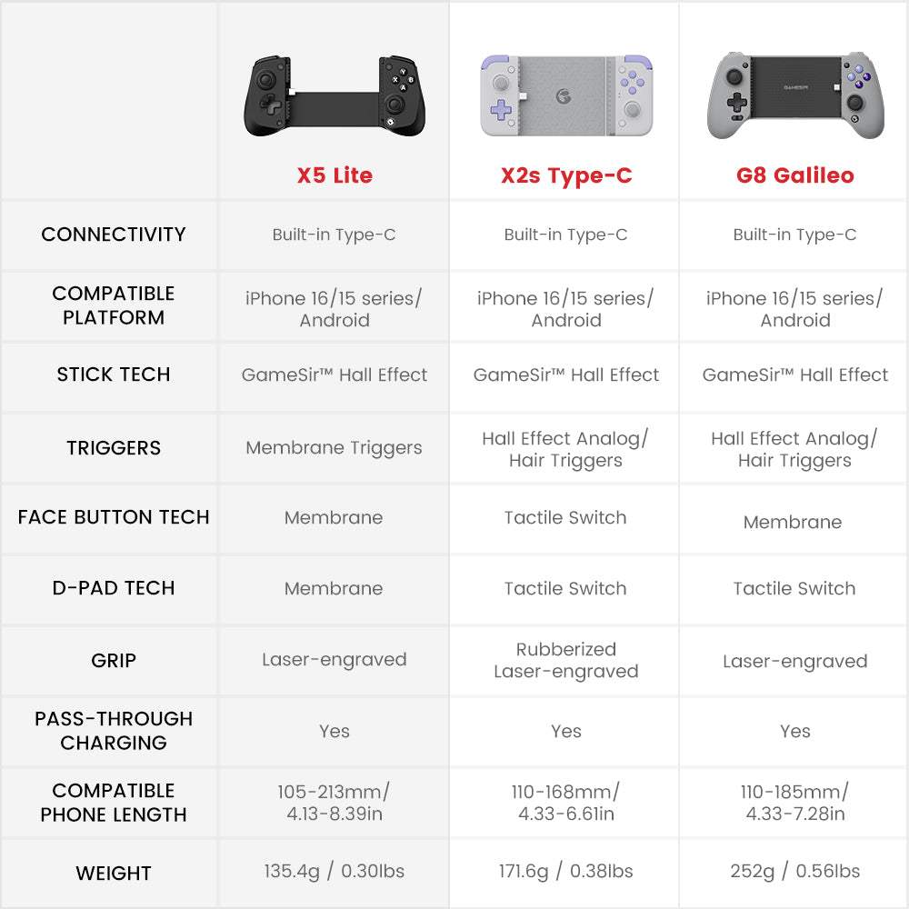 GameSirz X5 Lite Type-C Mobile Gaming Controller - GameSirz